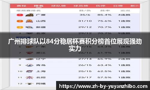 广州排球队以84分稳居杯赛积分榜首位展现强劲实力