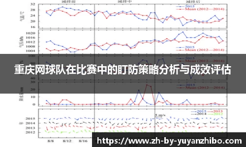 重庆网球队在比赛中的盯防策略分析与成效评估